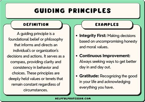 rxwtik|Guiding Principles .